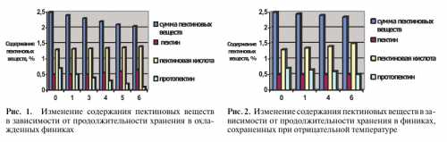 динамика конфликта с учетом деформации взаимоотношений его участников