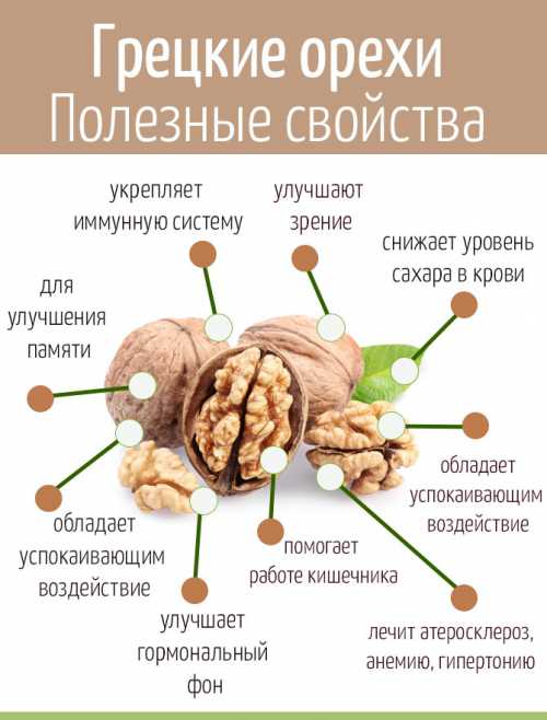 калорийность гречки: минимум килокалорий, но высокая питательная ценность